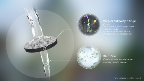 Butelka filtrująca Brita Vital pastelowa zieleń 2 dyski Butelka filtrująca Brita Vital pastelowa zieleń 2 dyski